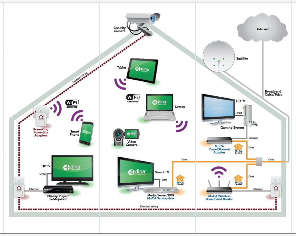 Cómo saber si alguien está conectado a tu red wifi