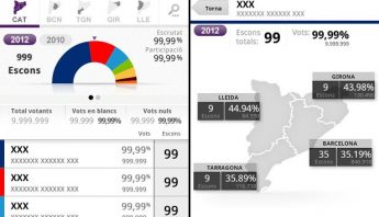 Twitter acapara la cobertura del #25N en el Vallés Oriental