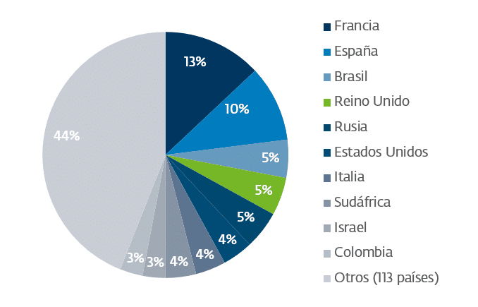 Grafix dispone del software de descifrado para el ransomware Crysis