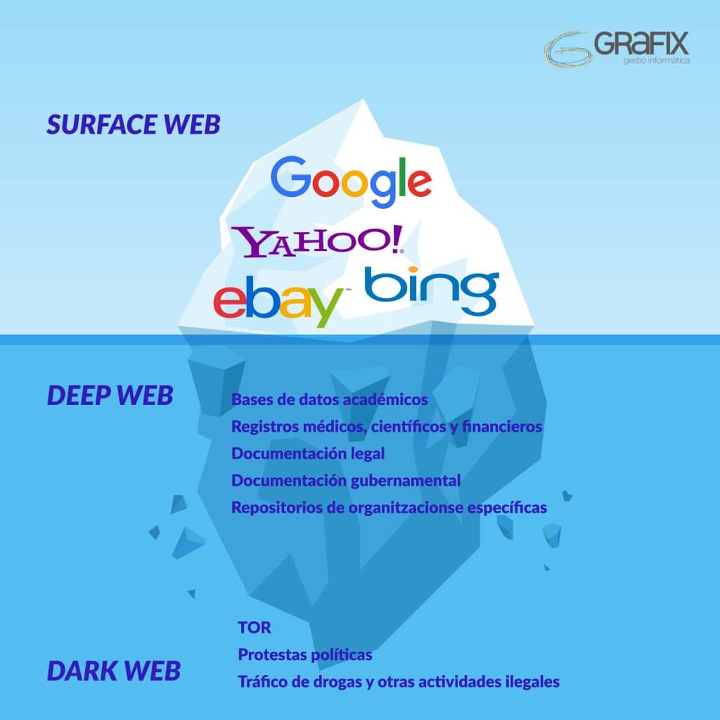 Internet profundo o “deep web”: no todo el contenido es accesible